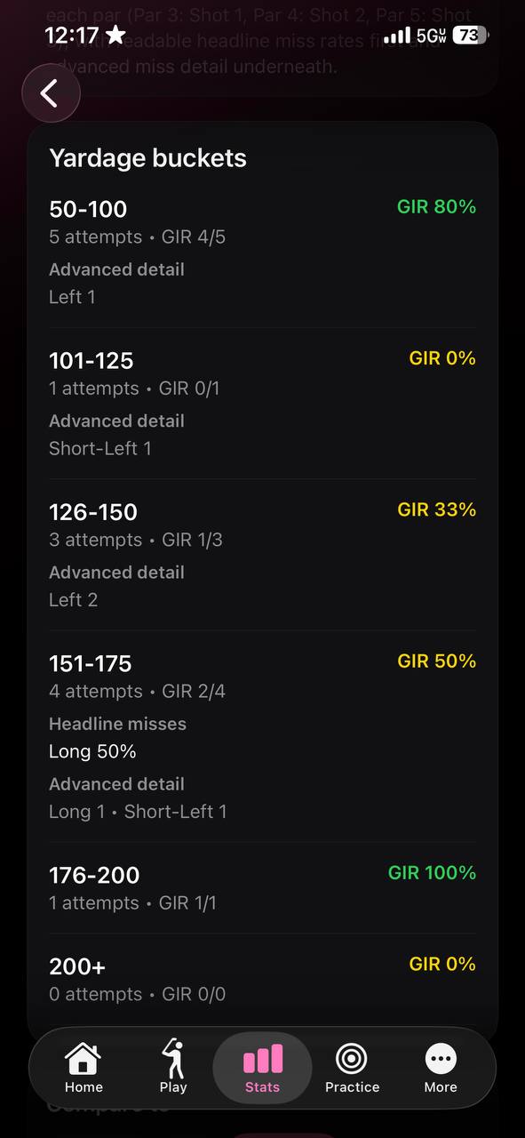 Carry Number approach yardage buckets with GIR and miss detail